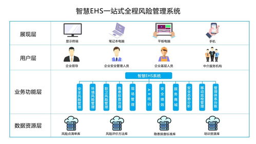 數(shù)字安全技術(shù)服務(wù) 在數(shù)字化浪潮中重塑價(jià)值與路徑